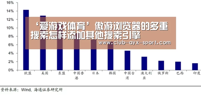 ‘爱游戏体育’傲游浏览器的多重搜索怎样添加其他搜索引擎(图2) 爱游戏体育